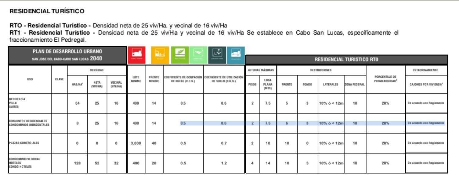 Highway Frontage Lote A Frac.B, El Tule-Inland:General, San Jose Corridor, photo 5